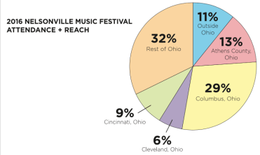 nelsonville graph